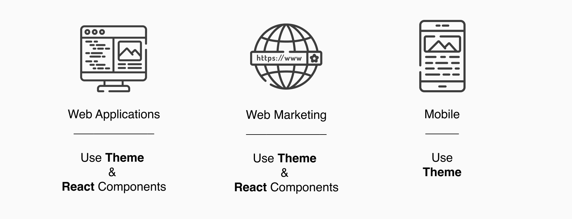 Design System Supporting Mobile, Web Marketing, and Web Applications Platforms
