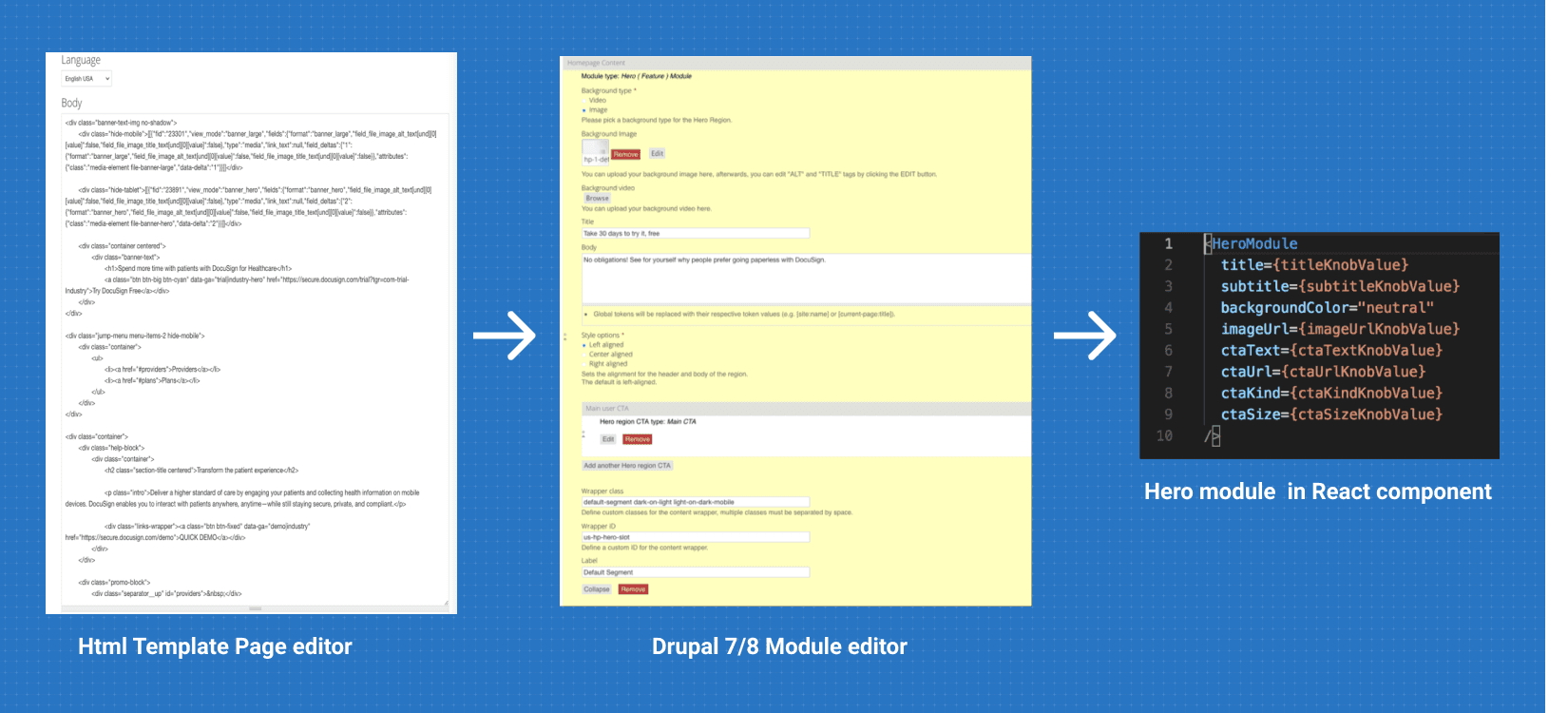 HTML vs Module vs React