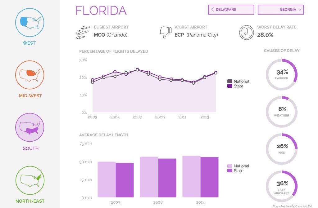 AviatioOrlandoAirportReport