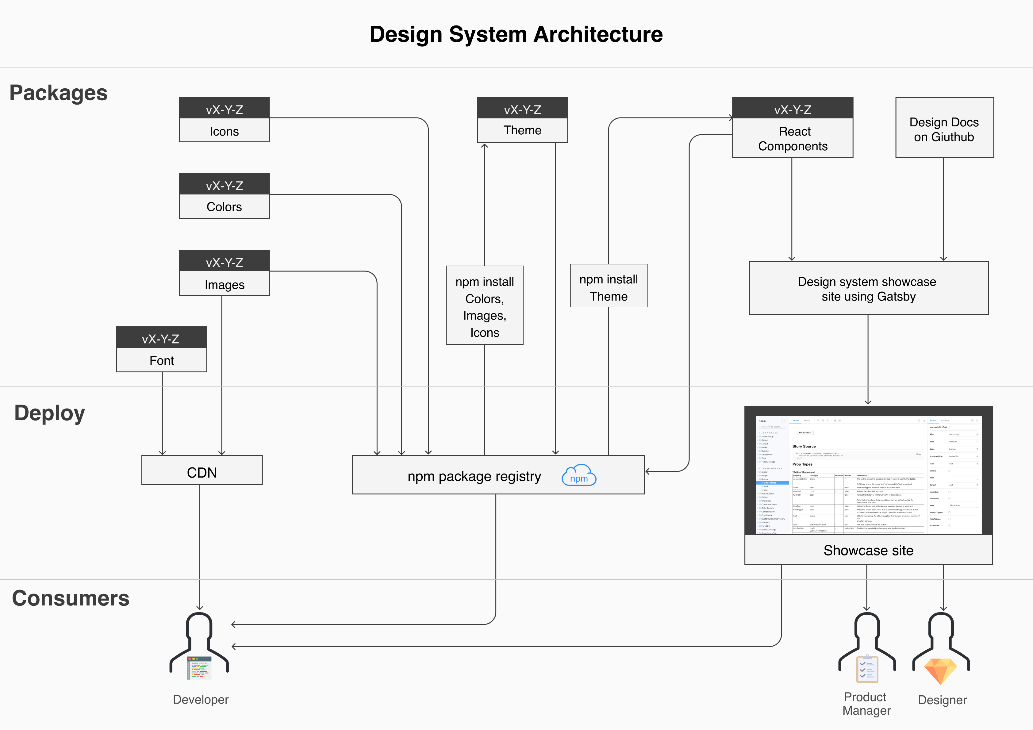 DesignSystemArchitectNew
