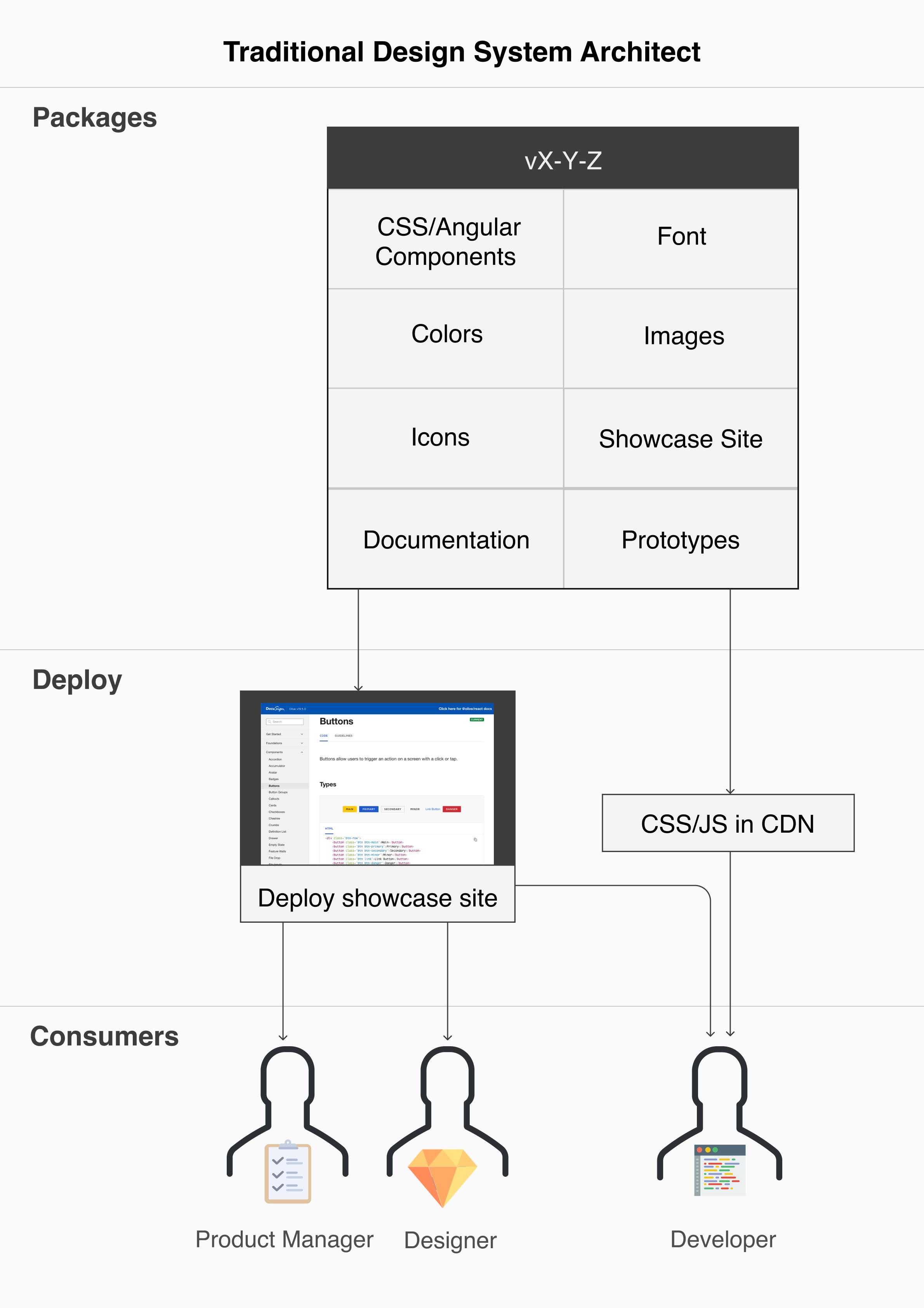 TraditionalDesignSystemArchitectNew