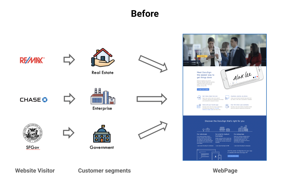 DocusignWebpageBeforePersonlization