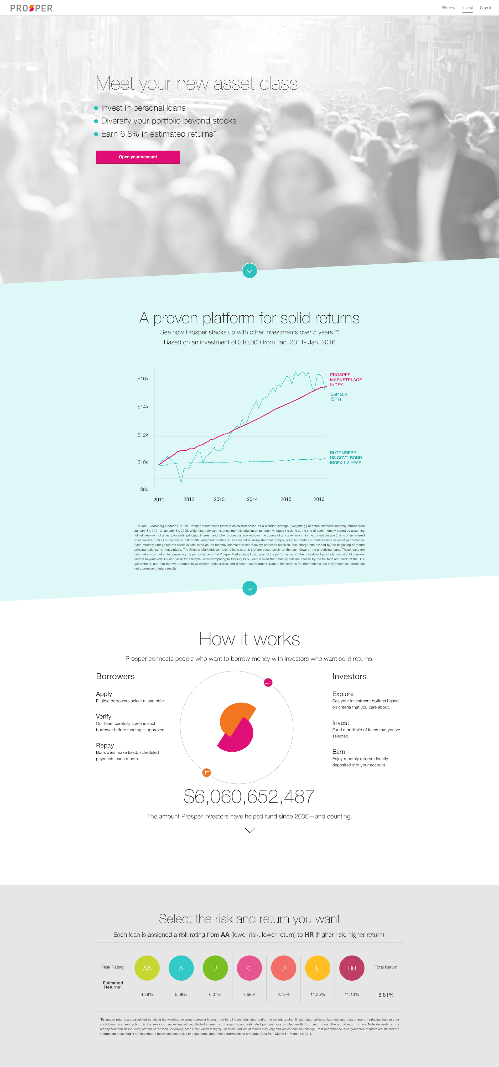 ProsperInvestorLandingPageAfter